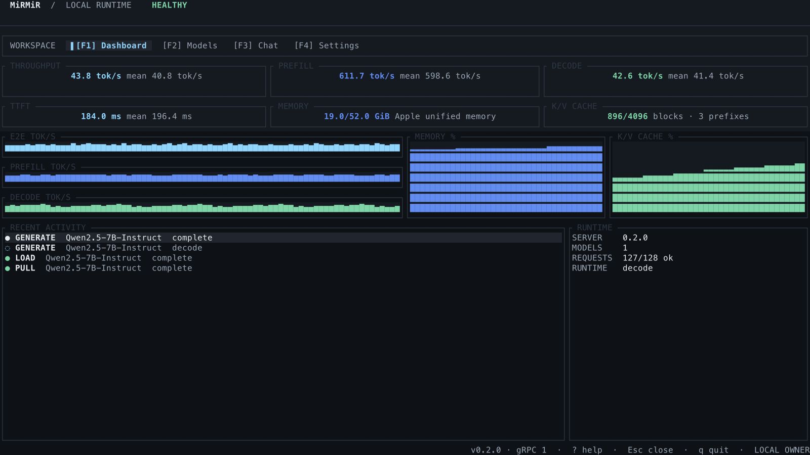 MiRMiR 0.2.0 terminal dashboard