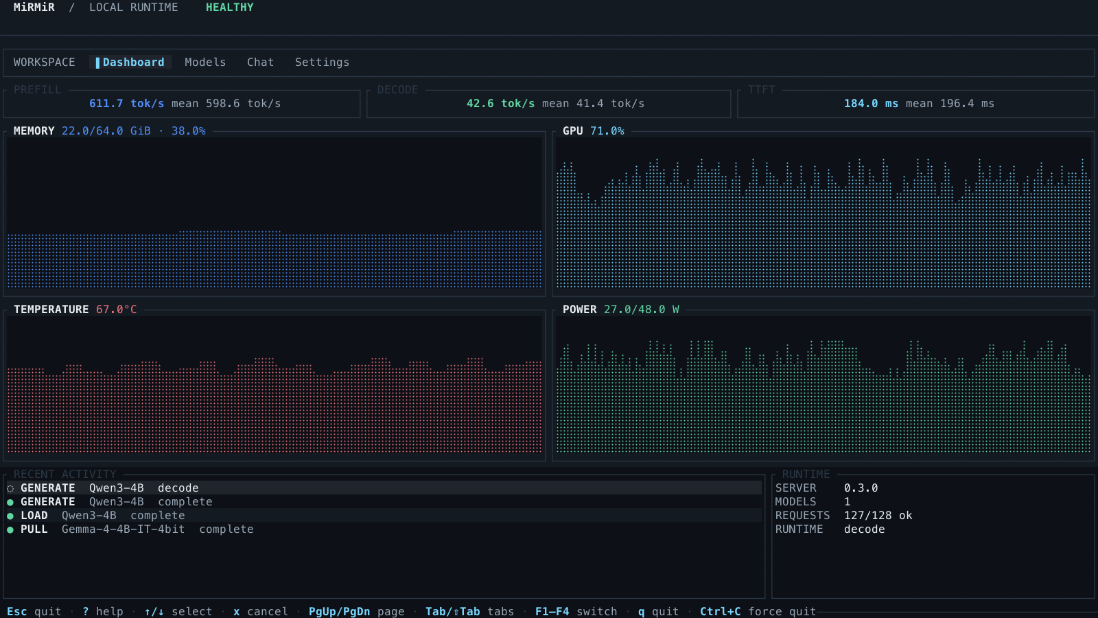 MiRMiR terminal dashboard with live runtime telemetry