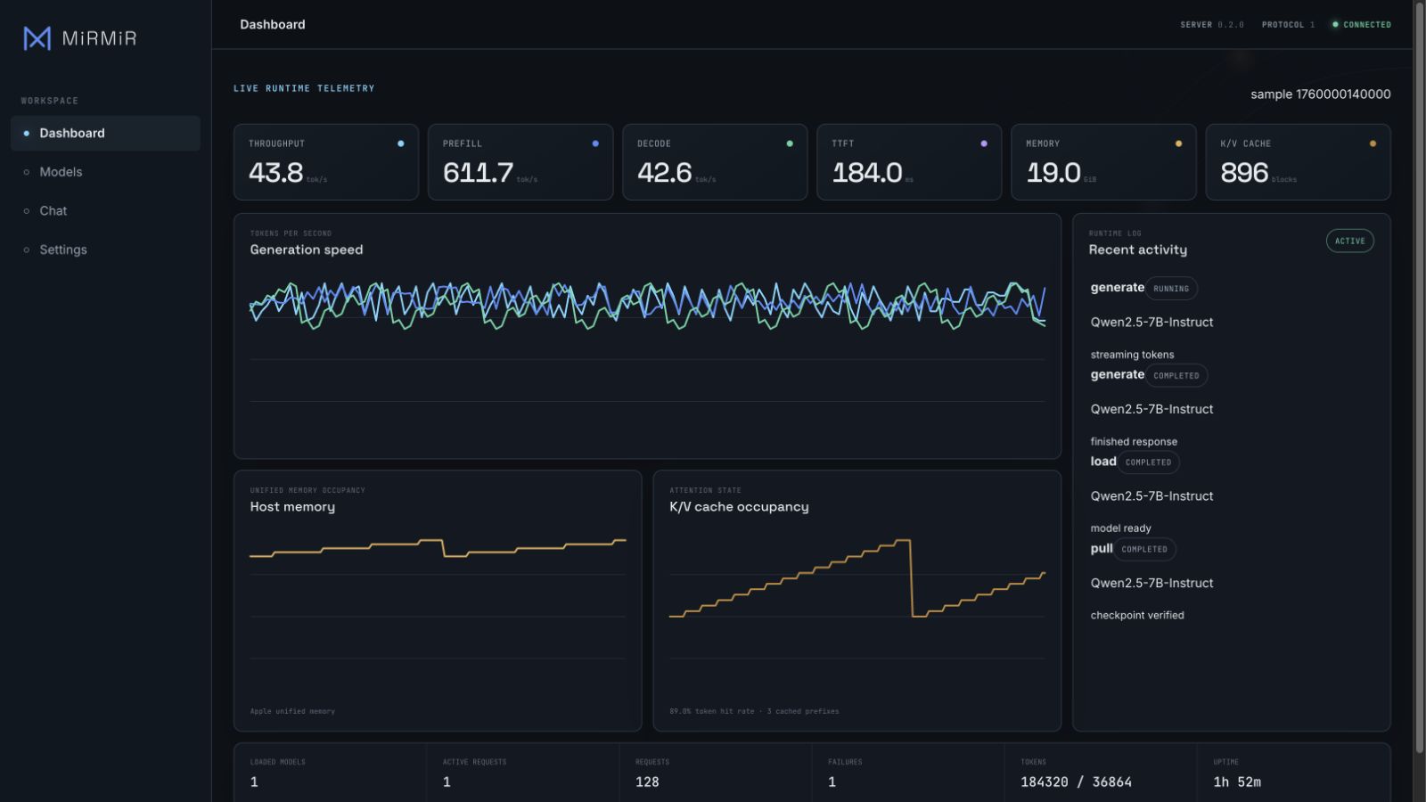 MiRMiR 0.2.0 web dashboard overview