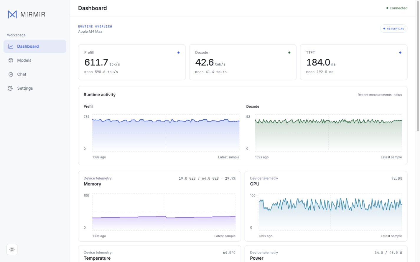 MiRMiR web dashboard with live runtime telemetry